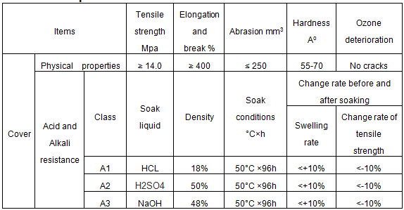 15119459125740481tSu.png 耐酸堿特性.png